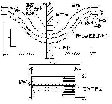 橋架安裝