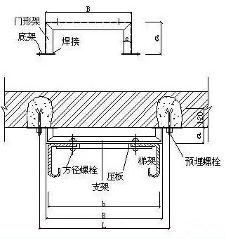 橋架分類